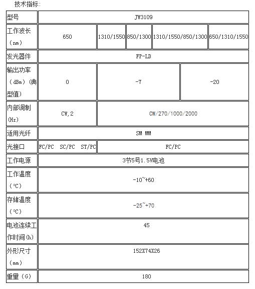 長沙奧信電子科技有限公司,長沙奧信電子科技,奧信電子科技,光纖熔接機(jī),光時域反射儀,通信測試儀表,光纖熔接機(jī)哪家好