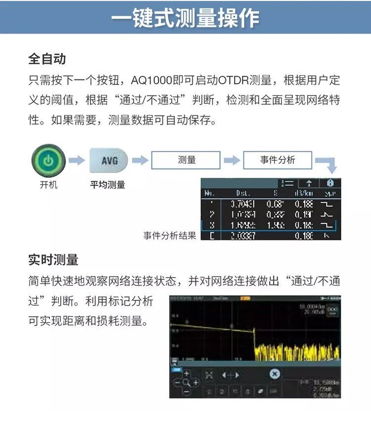 長沙奧信電子科技有限公司,奧信電子科技,光纖熔接機(jī),光時(shí)域反射儀,通信測試儀表